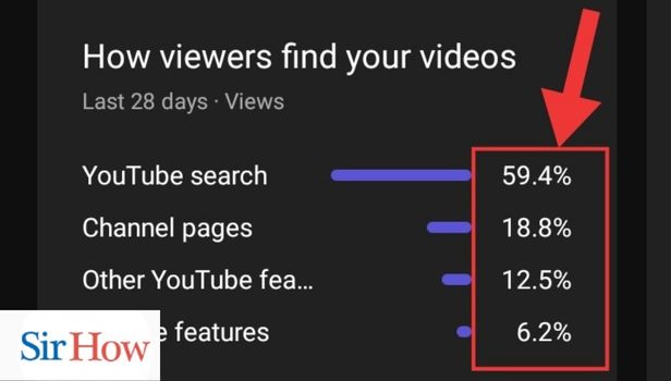 Image titled know from where viewers find your video on YouTube step 4
