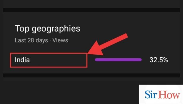 Image titled view location of viewers on Youtube step 4