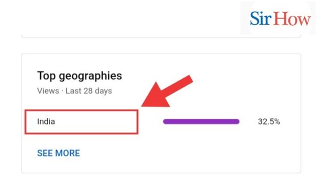 Image titled view location of viewers on Youtube step 9