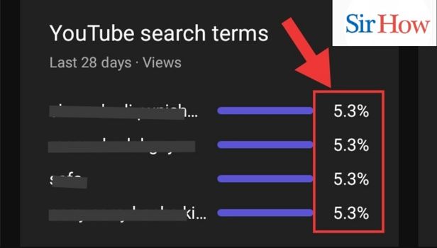 Image titled view channel search terms on youtube step 5