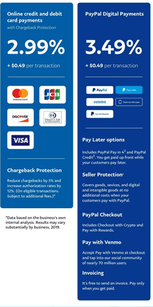 Image Titled Use PayPal in Saudi Arabia Step 5