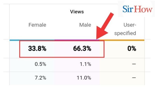 Image titled view subscribers gender on YouTube step 9