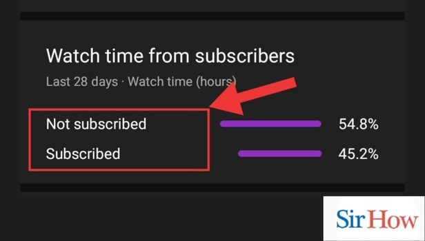 Image titled see watch time of subscribers on youtube step 4