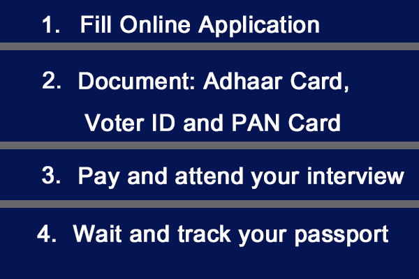 apply for passport online in India