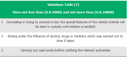 saudi traffic camera fines